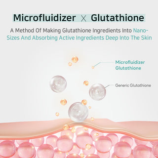 Glutathione Niacinamide Body Lotion