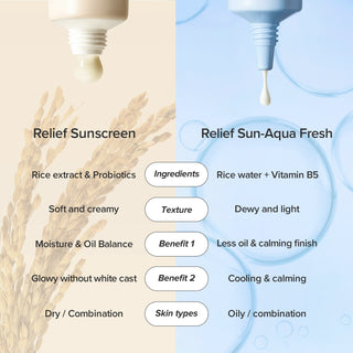 Relief Sun Aqua-fresh : Rice + B5