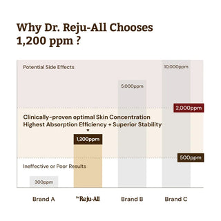 Advanced PDRN Rejuvenating Cream