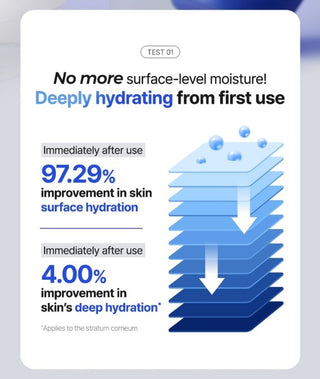 Hyaluronic Acid Fresh Sun Serum SPF50+ PA++++