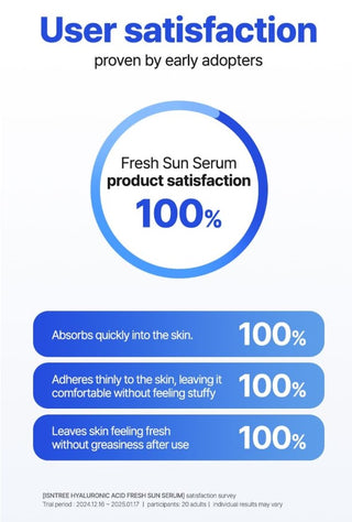 Hyaluronic Acid Fresh Sun Serum SPF50+ PA++++