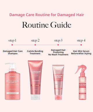 KUNDAL Protein Bonding Care No Wash Treatment