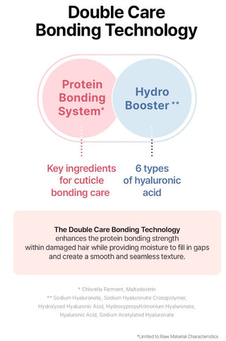 KUNDAL Protein Bonding Care No Wash Treatment