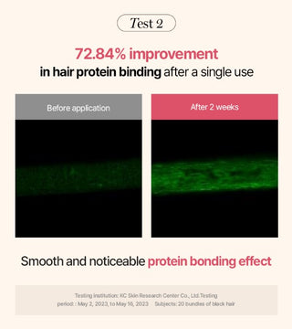 KUNDAL Protein Bonding Treatment Violet Muguet