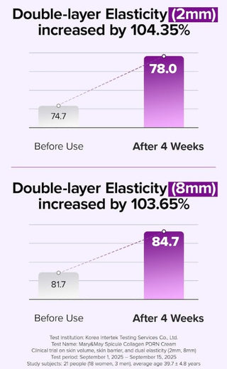 Spicule Collagen PDRN Cream