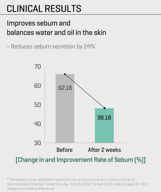 AHA BHA PHA Miracle Calming Body Lotion