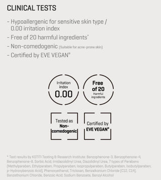 AHA BHA PHA Miracle Calming Body Lotion