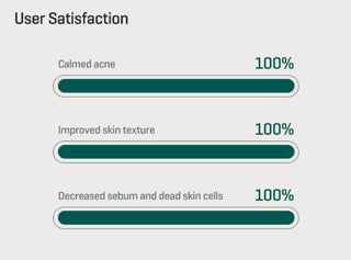 AHA BHA PHA Miracle Calming Body Lotion