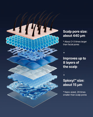 Scalp Spioxyl React Shot 400